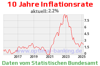 How Does Banking In Germany Work Simple Explanation