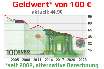 Was sind heute noch 100 Euro wert?