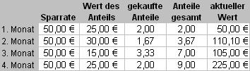 beispielhafte Wertentwicklung (bersicht)