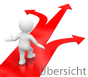 bersicht
