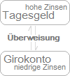 Grafische Darstellung