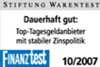 Auszeichung