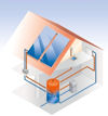 Solaranlage