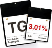 ficoba Tagesgeld