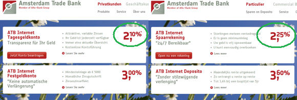 Gegenüberstellung der ATB Zinsen in Deutschland und den Niederlanden