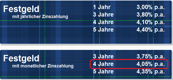 Bank of Scotland – Konditionen vom Festgeld