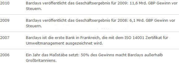 Chronik der Barclays Bank – es fehlt lediglich 2008