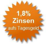 Stern mit Zinssatz vom BoS Tagesgeld
