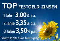 Festgeld Zinsen der Credit Europe Bank