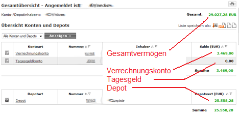 bersicht bei Cortal Consors