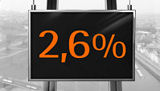 Tafel mit Aufschrift 2,6 % Zinsen vor der Frankfurter Skyline
