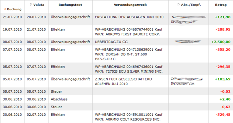 Kontoauszug von Depotumstzen