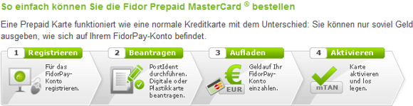 So bestellt man die Fidor Prepaid Card