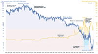 Gold-Silber-Ratio seit 1344