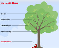 Weitere Angebote der Hanseatic Bank