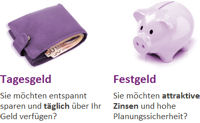 Weitere Angebot der HKB Bank