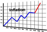 Inflationsrate