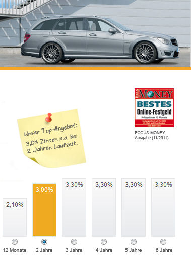 Konditionen des Festgelds der Mercedes-Benz Bank