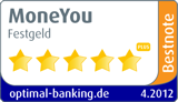 Testsiegel MoneYou Festgeld