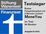 Festgeld-Auszeichnung