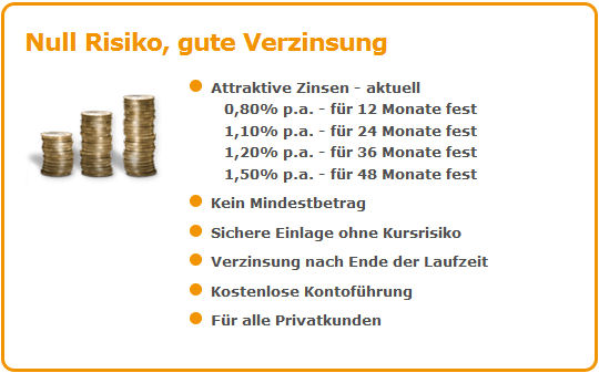 Zinsen vom Norisbank Festgeld