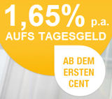 Empfehlung Tagesgeld