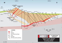 Querschnitt vom La Preciosa Projekt