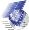 Solarzelle