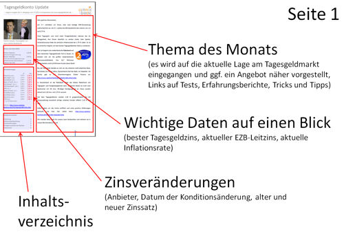 Darstellung, wie der Tagesgeld-Newsletter aufgebaut ist