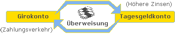 Rckberweisung