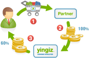 So funktioniert yingiz