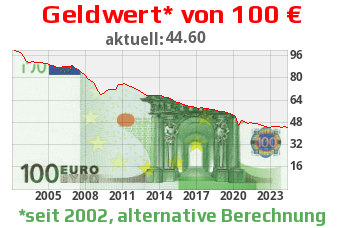 Was sind heute noch 100 Euro wert?