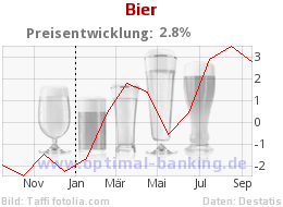 Bierpreis-Inflation