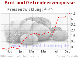 Brotpreis und Inflation