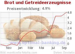 Brotpreise