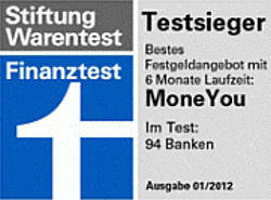 MoneYou Testsieger