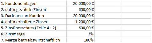 Berechnung Rendite Festgeld Berechnung Rendite Festgeld