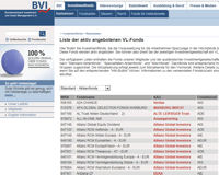 Liste der VL-Fonds