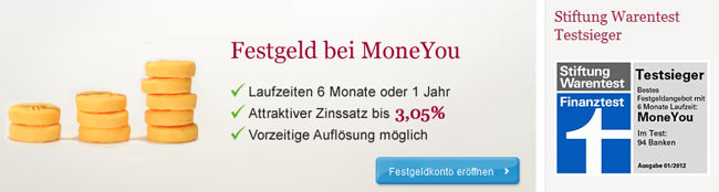 Moneyou Festgeld Test