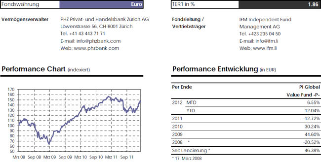 Otte Fonds Factsheet