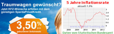 Festpreiskredit contra Inflationsrate