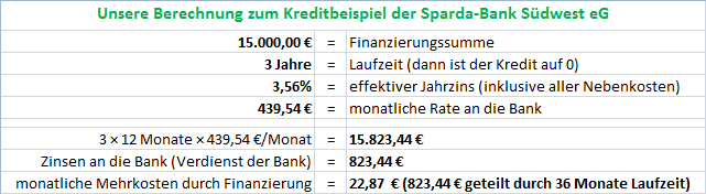 KFZ-Kredit Berechnung