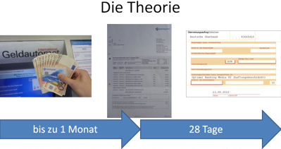 Theorie des kostenlosen und zinsfreien Bargeld-Kredits Ausschnitt aus dem Videoclip