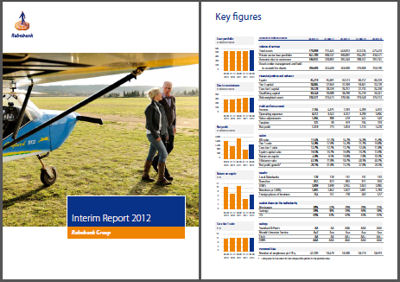 Aktueller Halbjahresbericht der Rabobank