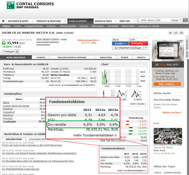 Dividendenrendite der Daimler AG