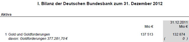 Gold in der Bilanz der Deutschen Bundesbank