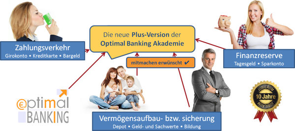 Die neue Plus-Version der Optimal Banking Akademie