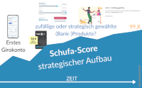 Schufa aufbauen Grokonto