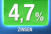 4,7 % Zinsen