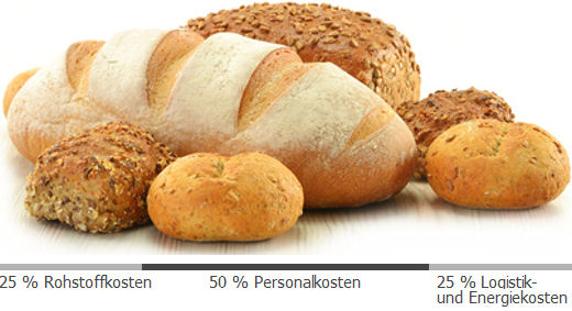 Brotpreis, Aufteilung